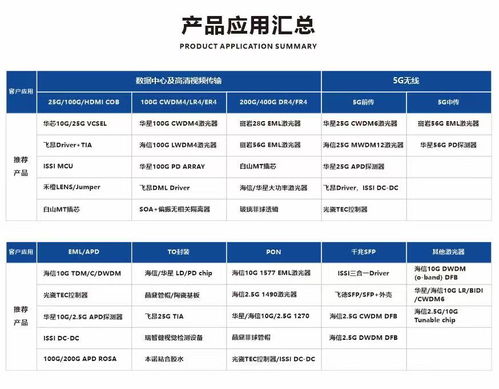 品訊通信在CIOE 2021宣布新增多條代理產(chǎn)品線，致力成為通訊器件國產(chǎn)化引領(lǐng)者