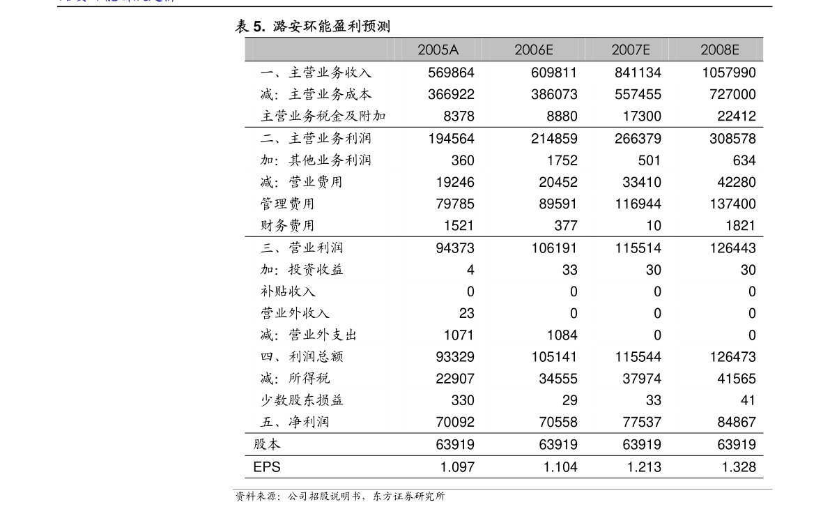 浙江自然戶外用品股份發(fā)布關(guān)于修訂《公司章程》并辦理工商變更登記的公告，新增日用雜品銷售業(yè)務(wù)